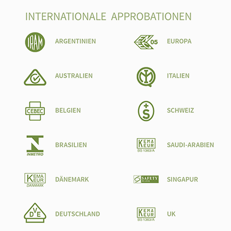 Approbatliste